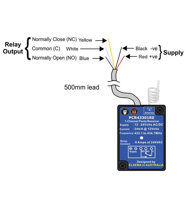 Elsema* 1-Channel Standalone Penta Series Receiver With Relay Output 433MHz, Enclosure