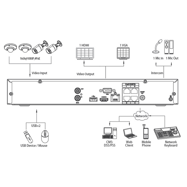 Watchguard 4Ch Compact Series NVR, 80MB, 1 x HDMI / VGA, 1 x HDD, 1 x 100MB NIC, 4 x POE **NO HDD INSTALLED**