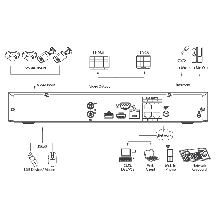 Watchguard 4Ch Compact Series NVR, 80MB, 1 x HDMI / VGA, 1 x HDD, 1 x 100MB NIC, 4 x POE **NO HDD INSTALLED**
