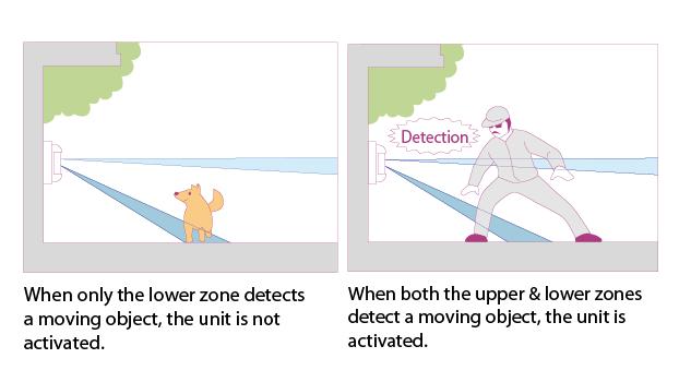 Optex 12m 180 Degree Pet Friendly Outdoor PIR Detector
