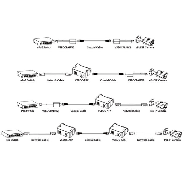 Securview EOC Converter Pair For EPOE Devices