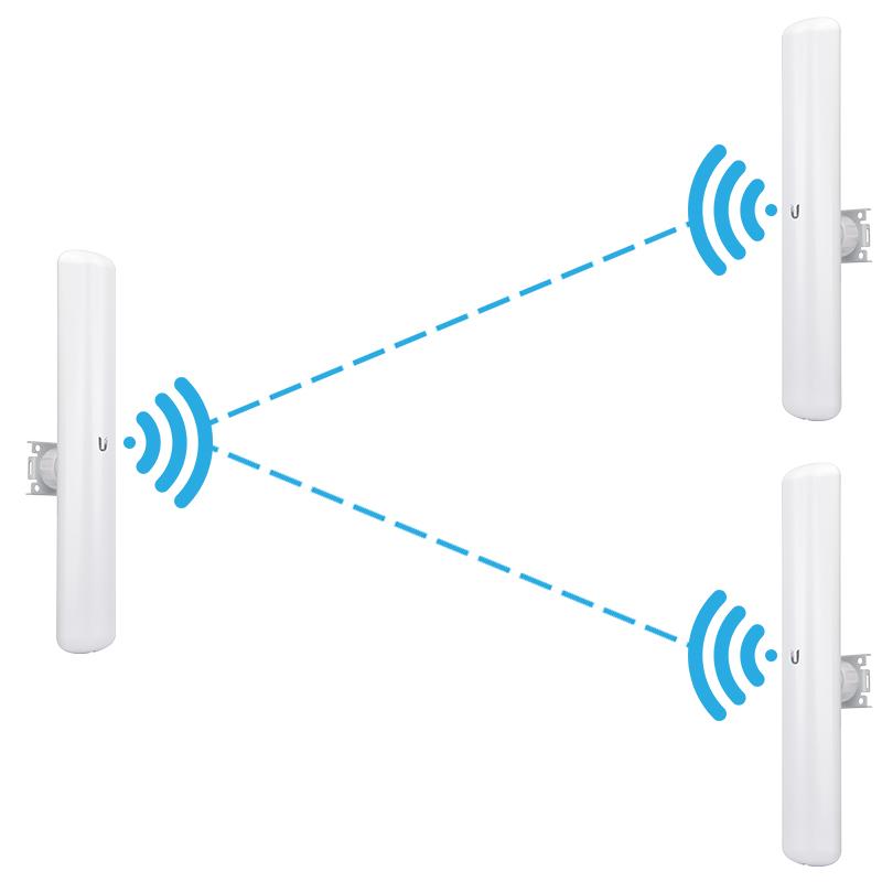 Ubiquiti 3 x 5 Ghz 120 Degree Wireless Access Point Pack - Pre-Configured Point-To-Multipoint, Includes 3 x POE Injectors