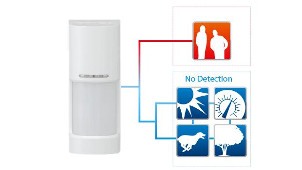 Optex 12m 180 Degree Pet Friendly Outdoor PIR Detector