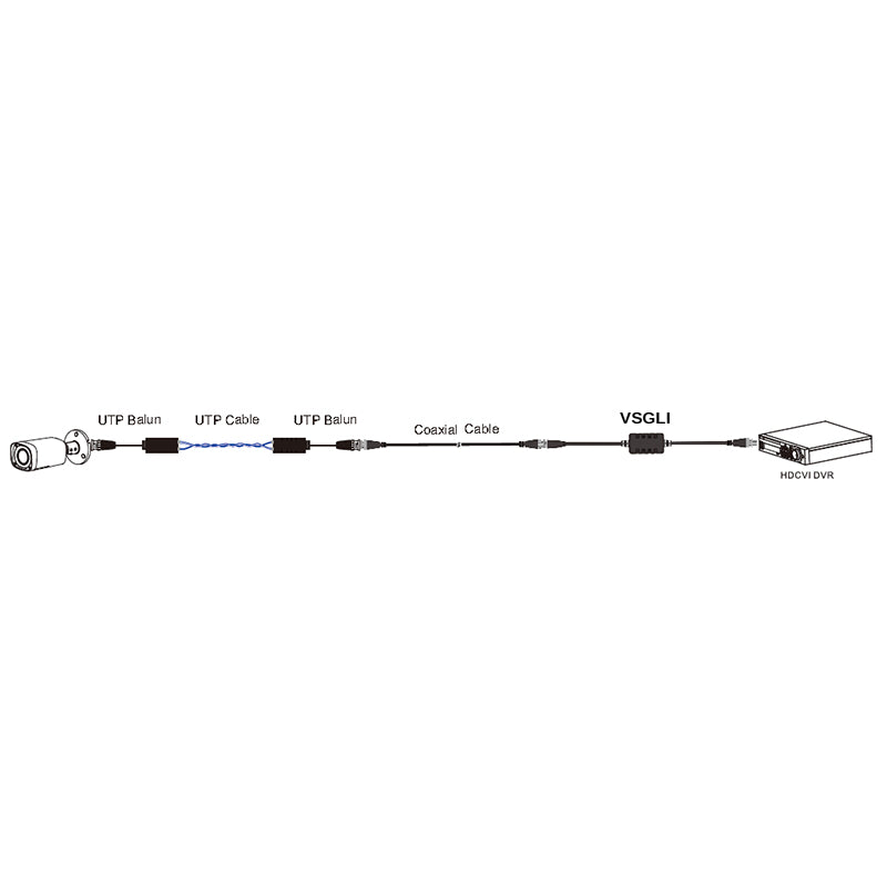 Securview* BNC Video Ground Loop Isolator With 75 Ohm BNC Male To 75 Ohm BNC Female, Isolation Voltage (800 VDC) And Insulation Resistance (>100M Ohm)