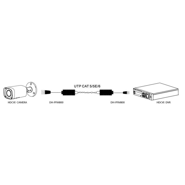 VIP* Vision Passive HDCVI / Analogue Balun Pair With Video Transmission Range Up To 250M (At 1080P) Or 400M (At 720P)