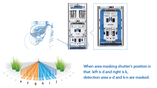 Optex 12m 180 Degree Pet Friendly Outdoor PIR Detector