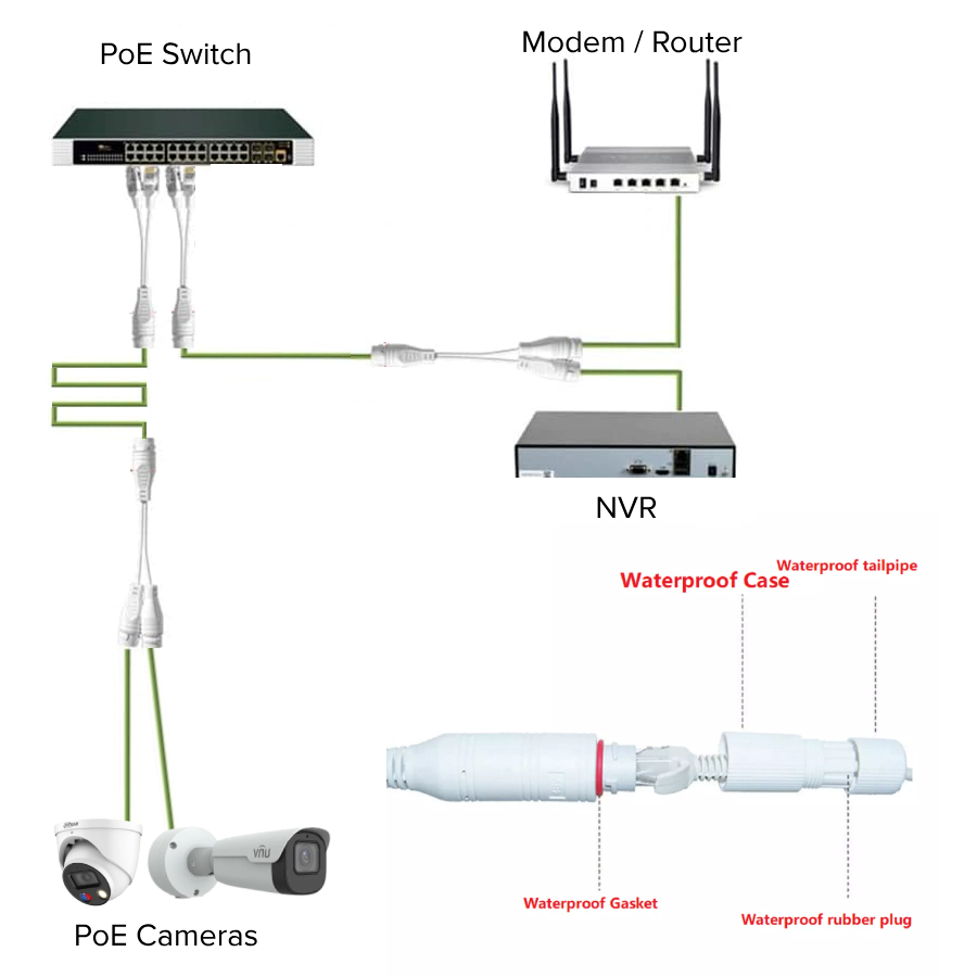 Zankap POE Passive Splitter With Water-Resistant Fittings, Camera & NVR End Included **REQUIRES POE SWITCH IF USED WITH UNIVIEW NVR**