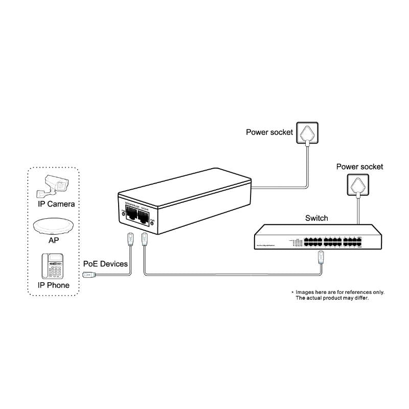 VIP Vision 30W Power Over Ethernet Gigabit Injector