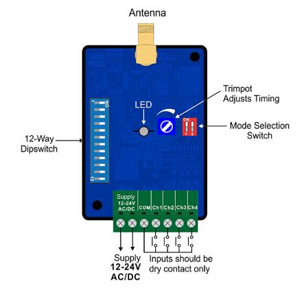 Elsema* 4-Channel PentaCODE Transmitter With External Inputs